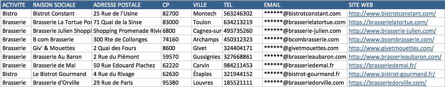 Extrait fichier Excel bistrots brasseries restauration traditionnelle France NAF 56.10A email vérifié